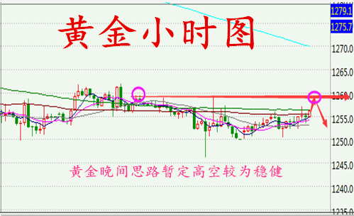 朱彘羽：10.17黄金熊市何时迎春？黄金抄底何时为宜？