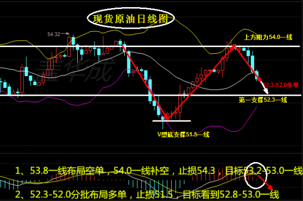 盖华成：2.15美联储加息完成，白银瀑布式暴跌