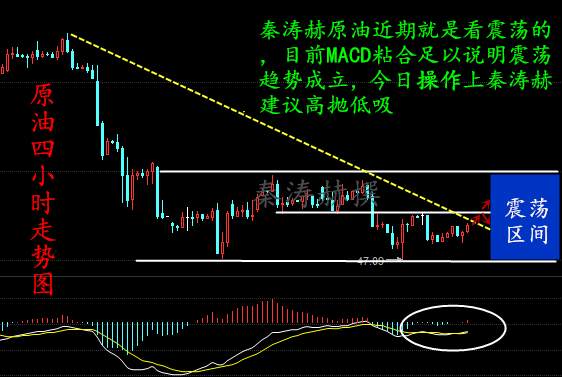 秦涛赫：3.27黄金高开高走，原油黄金趋势分析解套操作建议