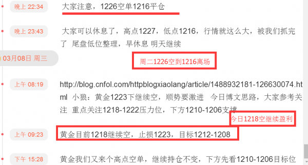 小狼:晚间ADP还有一跌,守住1223继续高空