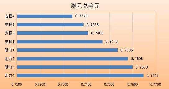 非农前市场暗潮涌动 行情一触即发