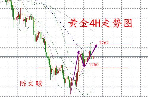 陈文暻：12.16黄金原油下周走势分析，金油行情或将面临反转！