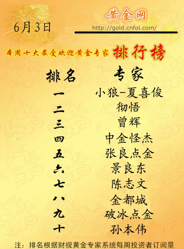 小狼:黄金1324直接空,偏弱整理不变