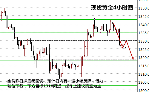 王易耀：9.28黄金多头遭受遏制，若反弹恐是诱多陷阱