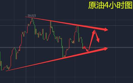 余天翼12.14如期加息意料抄底.黄金中线定破60