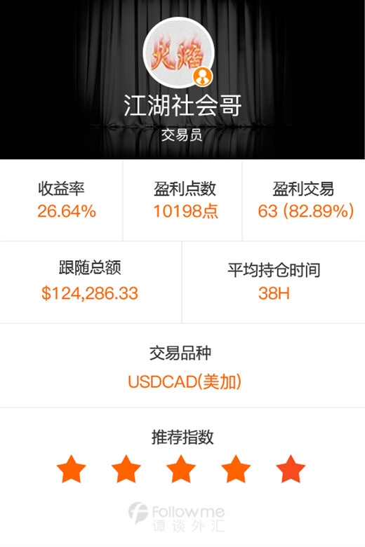 谭谈外汇:那些年,我们做空的商品货币