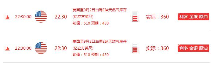 骞林金:9.9原油天然气为何暴涨?谨防黑五冲高回落