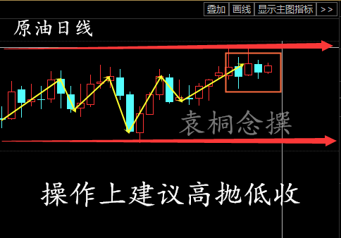 袁桐念:OPEC减产升温2.27晚间原油白银操作策略