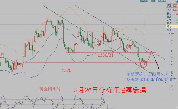 赵暮鑫:8.26美元走强黄金白银空头强势,原油46.8看涨
