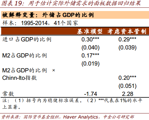 中国到底需要多少外汇储备?