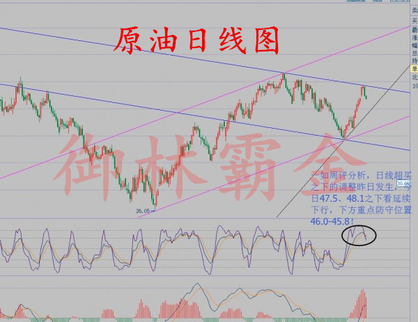御林霸金:8.23原油短期多头受阻,白银重回箱体迹象明显