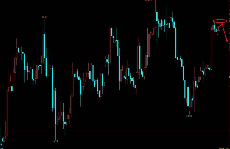 OPEC减产数据来袭,谨防被多方勾引