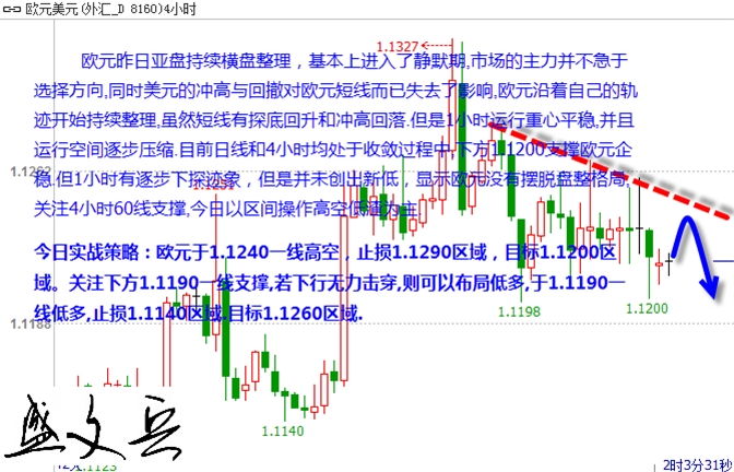 黄金美股受制加息预期遭重挫 美元昂首向天笑