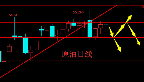 单晨金：1.9本周原油回顾总结，下周原油操作展望，套单解套