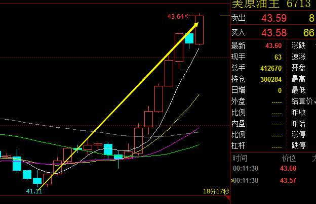宝成言金：8.12原油获利200点，套单的朋友你为何抓不住？