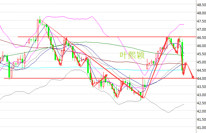 叶熙颖：原油白银难兄难弟双双落水庆十一。