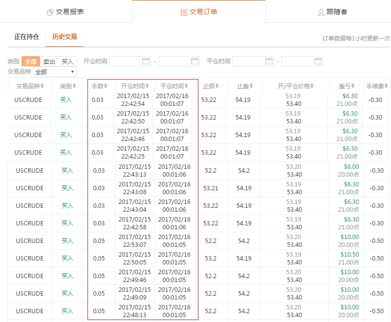 优秀交易员--当他们不在预期时