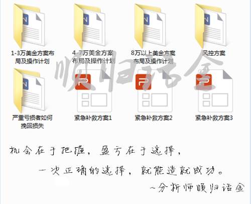 黄金挣扎于1250关口 ，后市加息抄底还未到时机