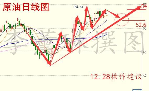 李薰琳：12.28早评 EIA数据推迟公布，早间现货原油白银操作建议
