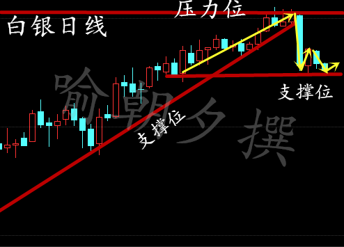 喻朝夕:3.7OPEC减产多空交织 非农周原油白银操作策略