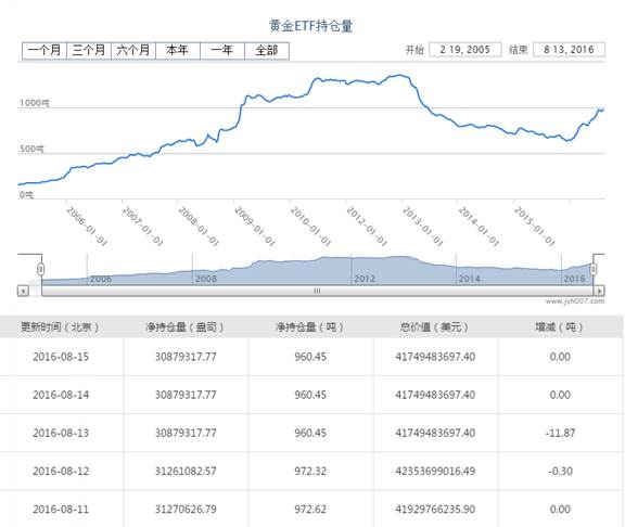 [KVB分析]：黄金震荡走势不改，原油探底回升