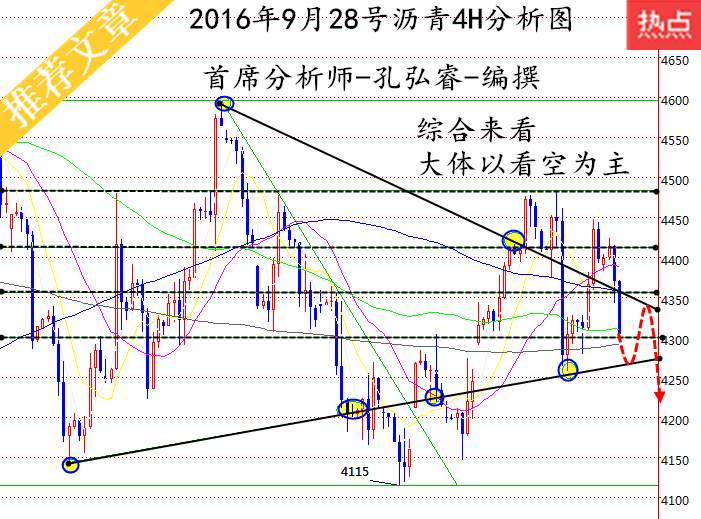 孔弘睿：9.28EIA来袭，对原油沥青有何影响？原油沥青为何暴涨暴跌？沥青多单被套怎么办？孔