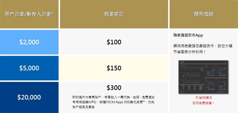 号外号外！福汇推出金秋十月优惠啦！