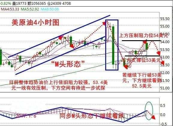 Followme库存,原油,油价,精炼油,美国,汽油