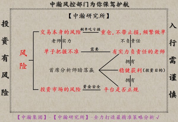 暗落赢:2.28月线收官国会在即原油金银天然气恐大洗牌