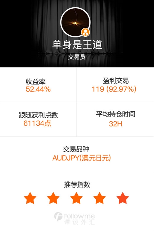 特朗普乱拳打死老司机，澳/日空单盈利佳