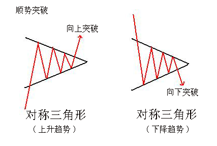 黄俊睿:外汇交易千万别跌进铁三角套单的怪圈!