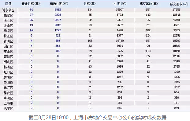 FED坚定加息独挽宽松狂澜，房价暴涨央妈或手下留情?