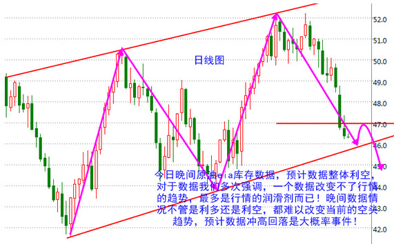 11.2号根据EIA原油最新操作建议，关注OPEC会议影响