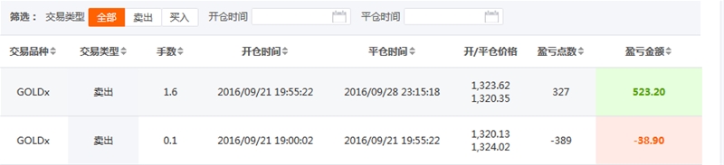 谭谈外汇:交易员为什么会爱上希拉里?