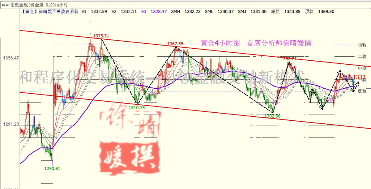 【徐晴媛】希拉里首胜美指破95.5,黄金以退为进试炼20关口
