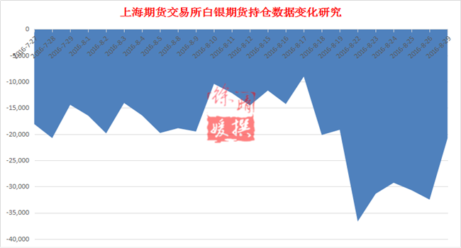 【徐晴媛】从ETF和CFTC的鹰眼里探寻非农布局的蛛丝马迹