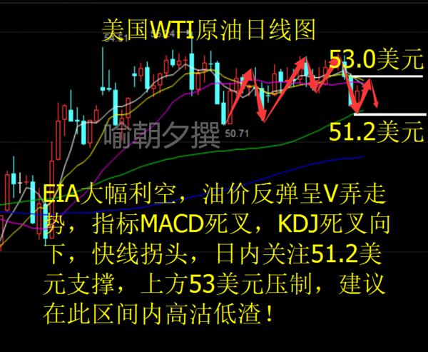 喻朝夕:2.9EIA增幅创新高利空 原油却反向暴涨怎么看
