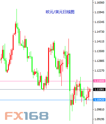 交易商:欧元/美元7月14日交易策略