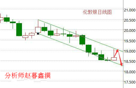 赵暮鑫:加息预期引爆超级非农周8.29黄金白银沥青油分析前瞻