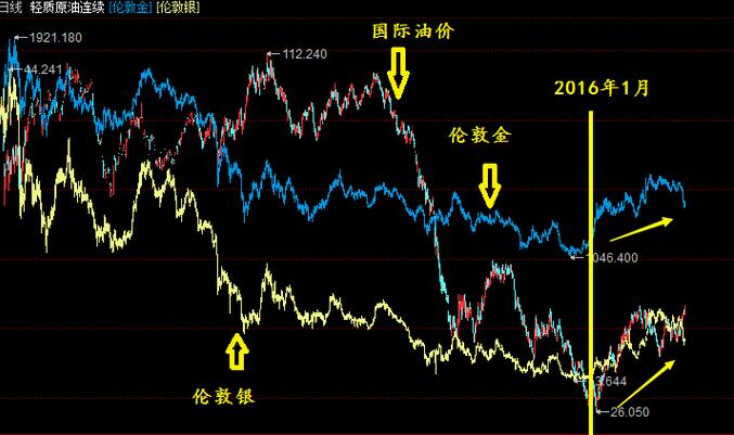 陈涵薇:黄金还能看涨么?两焦点告诉你