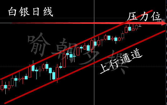 喻朝夕：3.2油价暴跌EIA增幅不如预期利好 后势行情分析