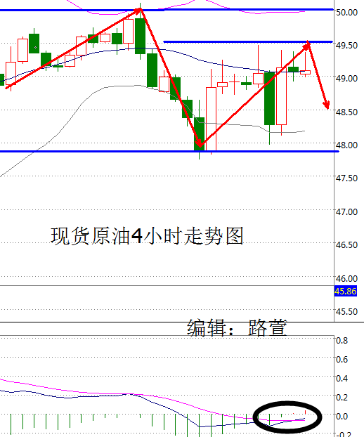 路萱：油价再次上演深V 诱惑，晚间非农盛装出席