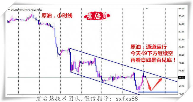 虞启慧：EIA没劲原油多空全赚！加息白银抄底！