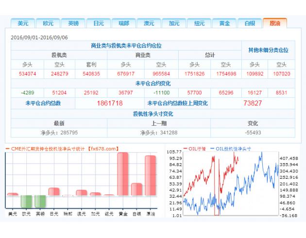 截止9月6日外汇以及大宗商品CFTC持仓报告