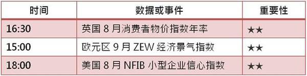 [KVB分析]：美联储理事偏鸽救场，九月加息愈发渺茫
