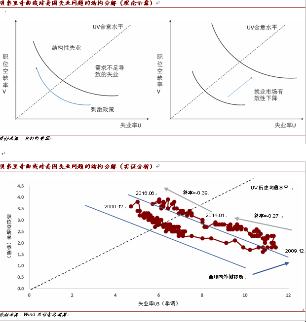 美国经济将因为耶伦的迟疑付出沉重代价