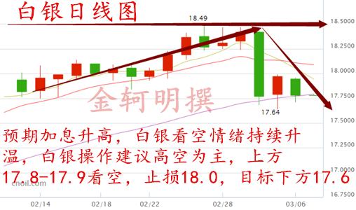 金轲明:早评3.7加息临近黄金原油疲软看空油价多空争夺看震荡