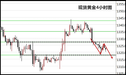 王易耀:9.29美联储频频撒鹰,黄金唯恐再破隔夜新低
