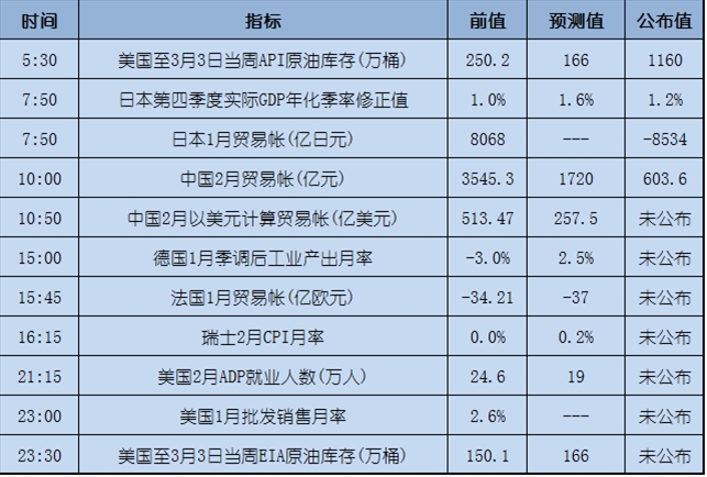今日重点：小非农来啦，戳这里看分析