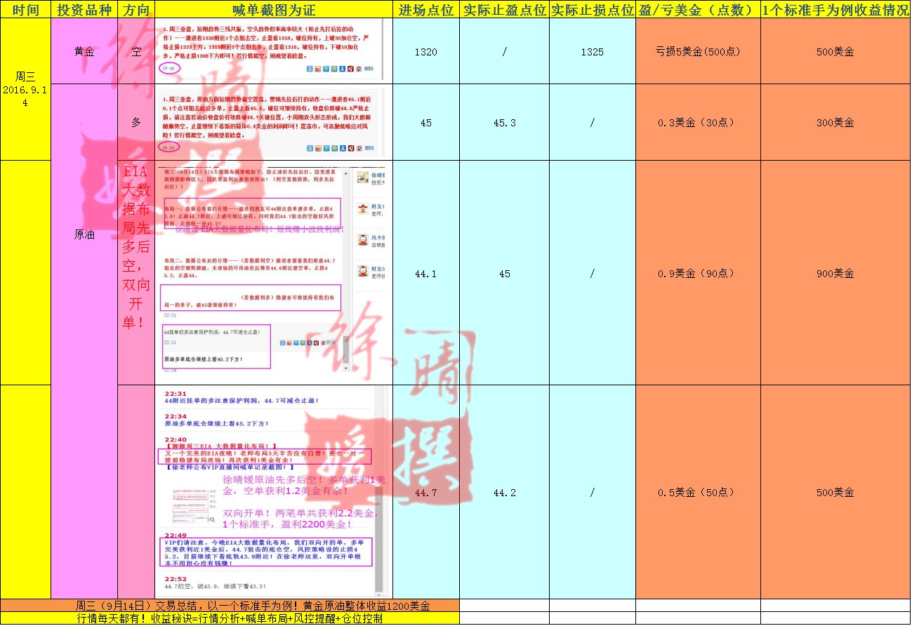 【徐晴媛】9月16日当周喊单盈亏实盘交易记录大公开!